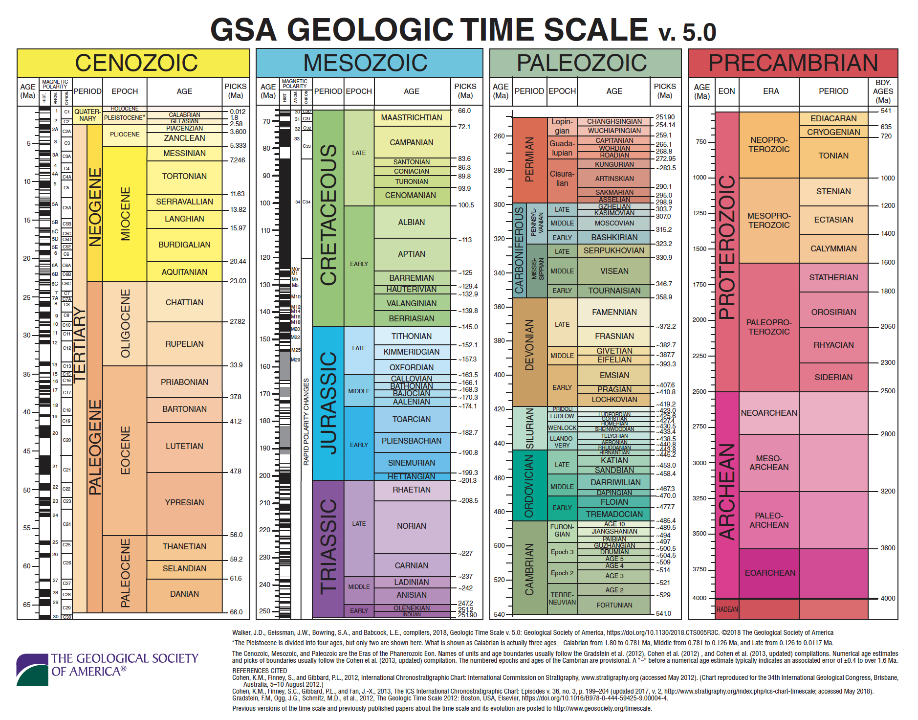 The geologic time scale