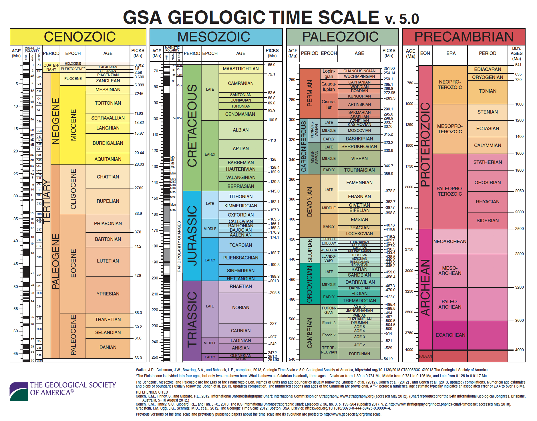 2-2-the-dynamic-earth-python-intro-to-geoscience